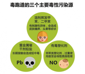 霍尼韦尔推出专治“毒跑道”产品 塑胶场地预制型跑道卷材